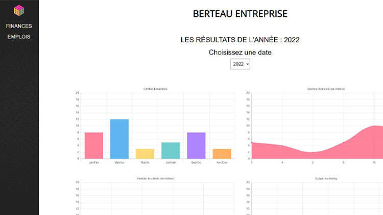 Dashboard entreprise